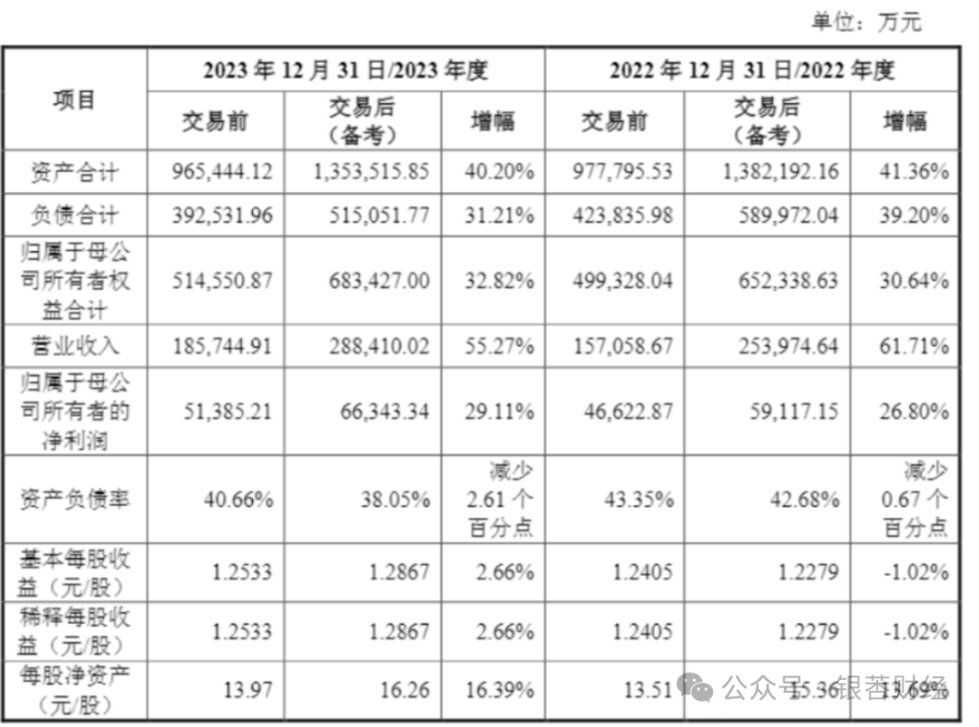 军信股份叩响港股：稳健有余，成长性乃“伪命题”？
