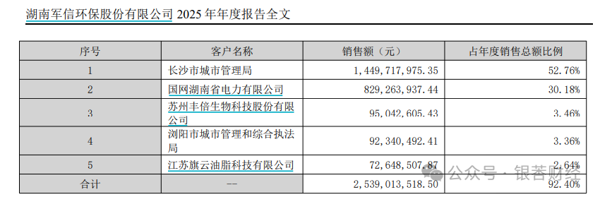 军信股份叩响港股:稳健有余,成长性乃“伪命题”?