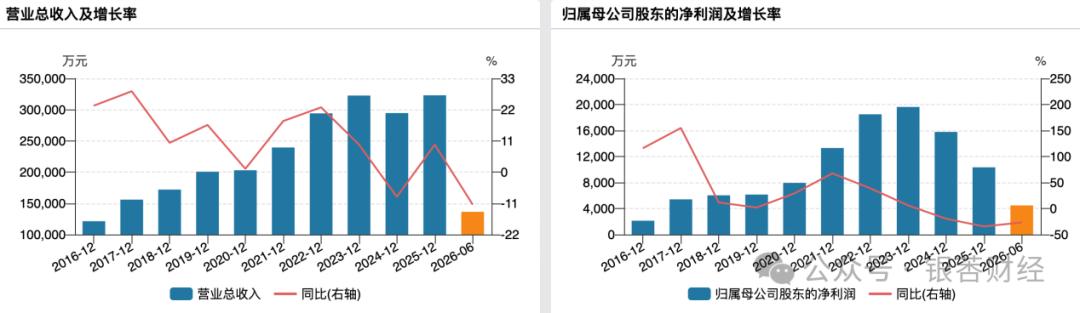 西部材料拟定增11.90亿元扩产，卡位航空、核能、氢能新兴赛道