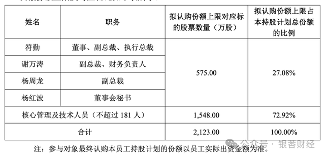 行业回暖、业绩改善，韵达股份推1.02亿元员工持股计划