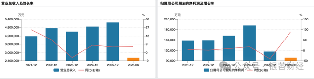 行业回暖、业绩改善，韵达股份推1.02亿元员工持股计划