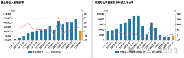 中亚股份实控人再抛减持计划,距上轮减持完成仅月余